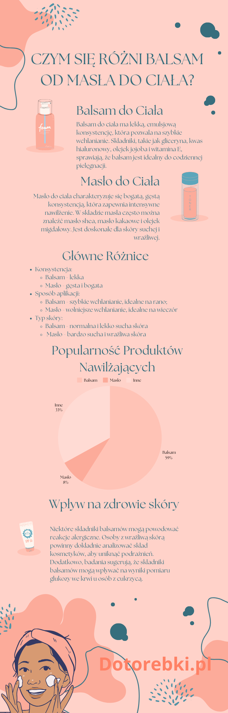 Czym się różni balsam od masła do ciała? - Infografika