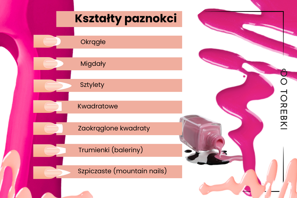 kształty paznokci